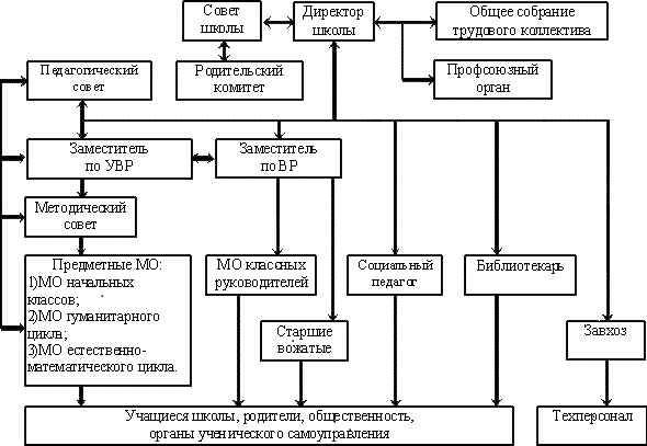 Изображения.